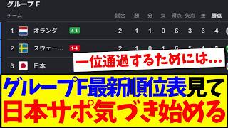 【殴り合い】日本のいるグループF最新順位表を見て、日本サポ気づき始める...