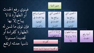 صورة 06شرح زاد المستقنع - عامر بهجت - 1440هـ - (فروض الوضوء وصفته)