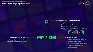 77. AZ-800 Exam: How to Improve Resiliency for Windows File Storage | Windows Server Hybrid Core