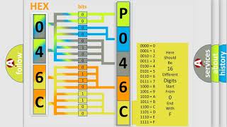 Meaning of OBD p046c