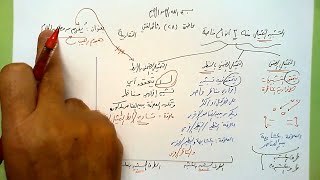 صورة 28 🗍  يُفهَم من مضمون الكلام