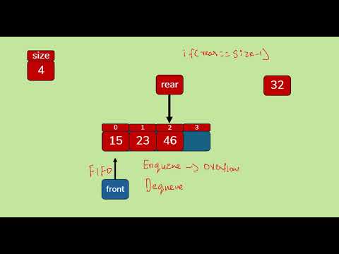 Queue Data Structure Introduction Data Structures Tutorial 23