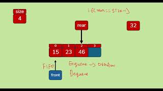 Queue Data Structure | Introduction | Data Structures Tutorial - 23