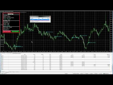 Video DYJ Bidirectional Extremum Trading EA