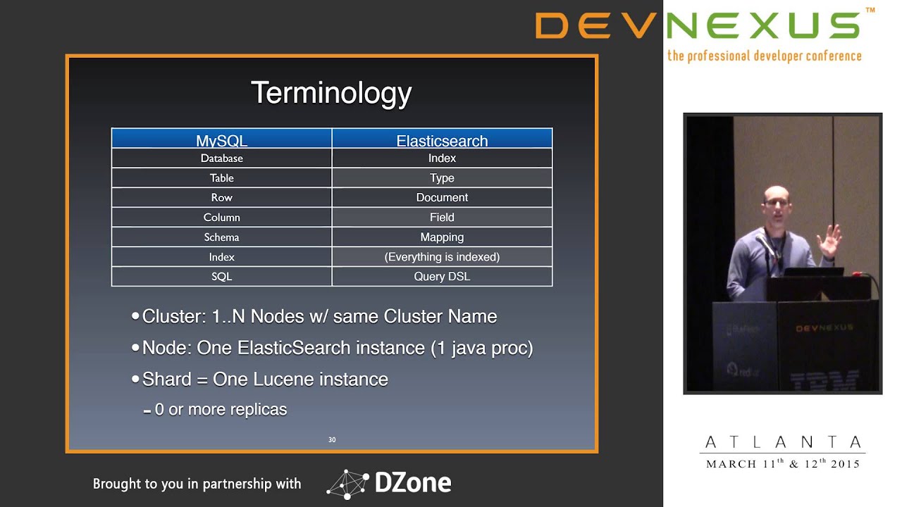 Devnexus 2015 - Introduction to ElasticSearch - Roy Russo