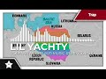 Lil Yachty Poland We The Sus Music Remix Cover 8K HDR Video