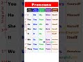Pronouns English Grammar Forms Of Personal Pronouns Pronouns Chart List Of Pronouns