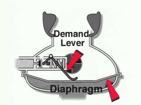 How its work   Scuba Dive Regulator 2nd Stage