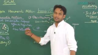 Simple Harmonic Motion (SHM) of Physics for IIT-JEE Main & Advanced by NKC Sir