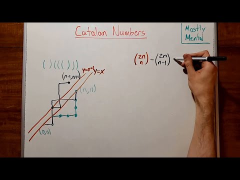 Catalan Numbers - On the Right Path