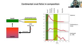 Crustal thickness, continental crust, and felsic magmas through time - Cin-Ty Lee, Rice University