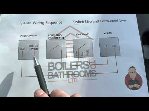 S plan fault finding wiring edition