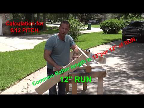 youtube video youtube video