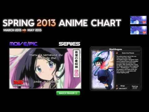 Anime Chart 2013!!! (Spring)
