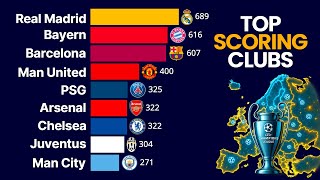 Top 15 Clubs with Most Goals in Champions League 19932025