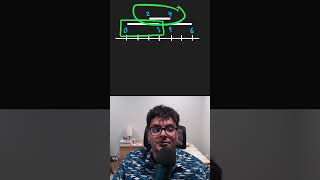 Meeting Rooms - Leetcode 252
