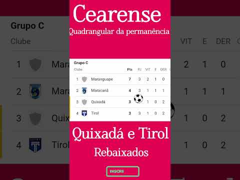Campeonato cearense, Quixadá e Tirol rebaixados. #campeonatocearense