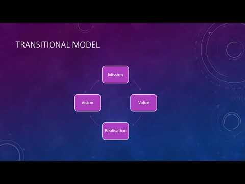 Models of Training(Systematic Model,Instructional System Model,Transitional  Model)