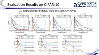 Benchmarking Adversarial Robustness on Image Classification