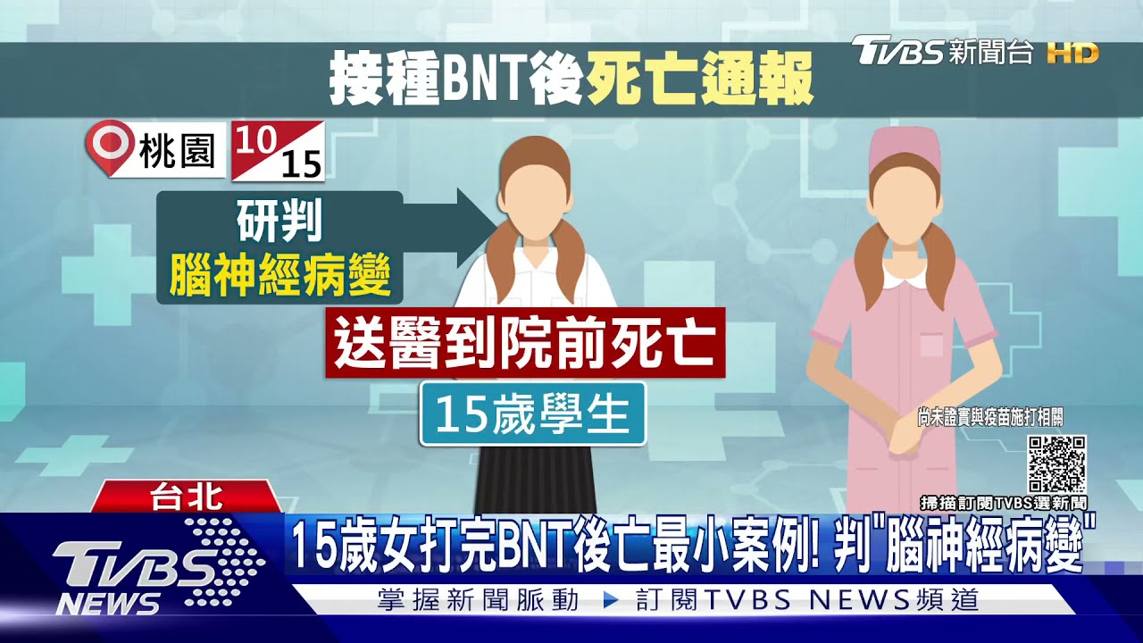 15歲女打完BNT疫苗後亡最小案例!判「腦神經病變」