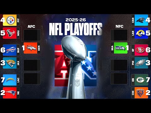 Full NFL Playoff Predictions 2026