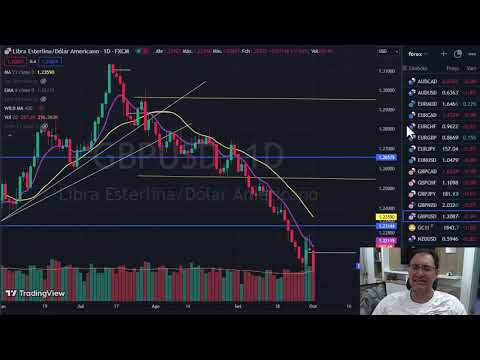Fechamento Forex, Cripto, B3, Índices mundiais - 02 outubro -Palex