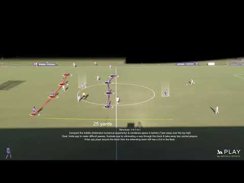 Defending in a 4-1-4-1 Mid Block vs a 4-3-3 in an NCAA D1 Women's Soccer Match