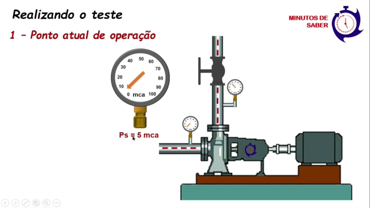 Bomba Centrífuga - Shut Off...O que é e para que serve este teste.