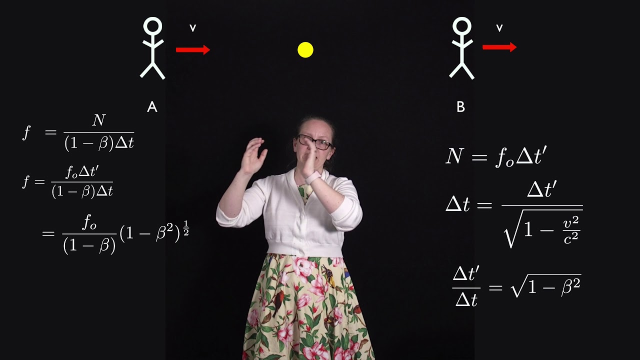 Relativistic Doppler Effect
