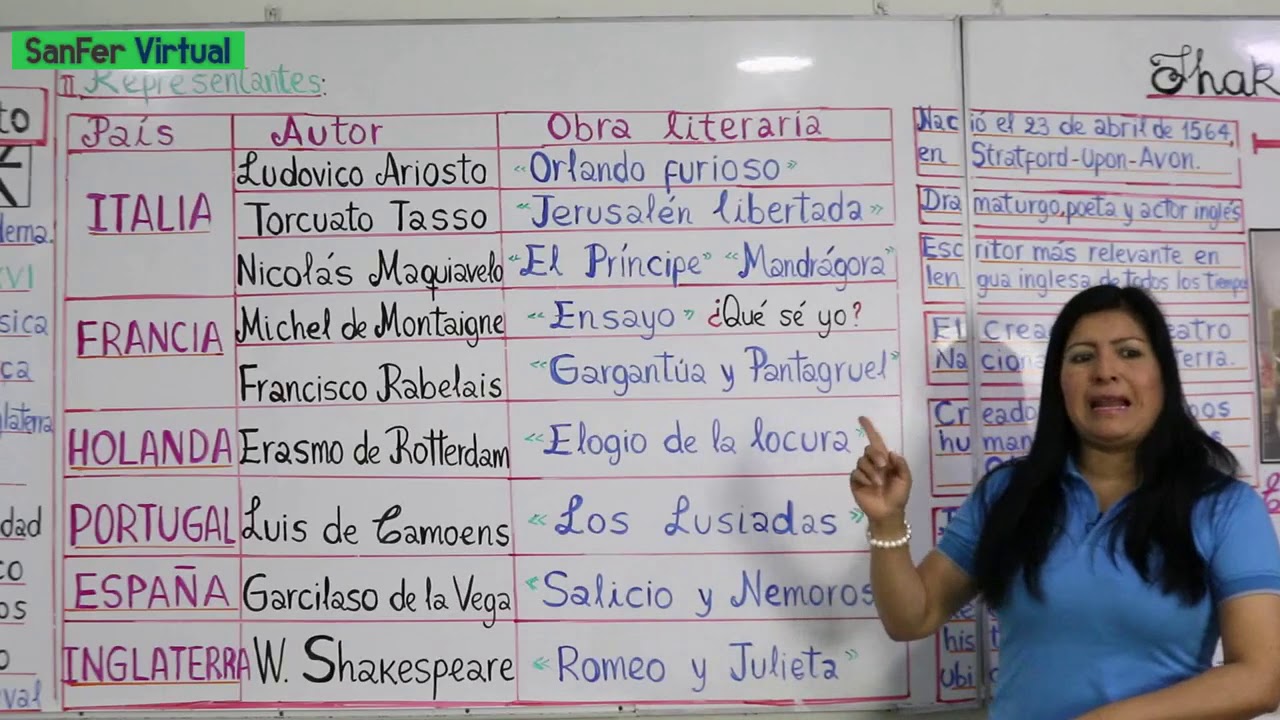 Literatura: El renacimiento