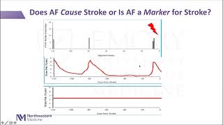 Pill-in-Pocket Anticoagulation for AF: Fact, Fiction or Foolish
