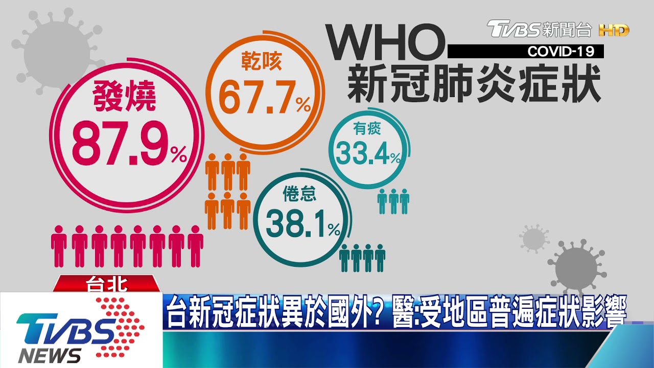 台人症狀異於國外？　過敏、新冠肺炎醫師教分辨