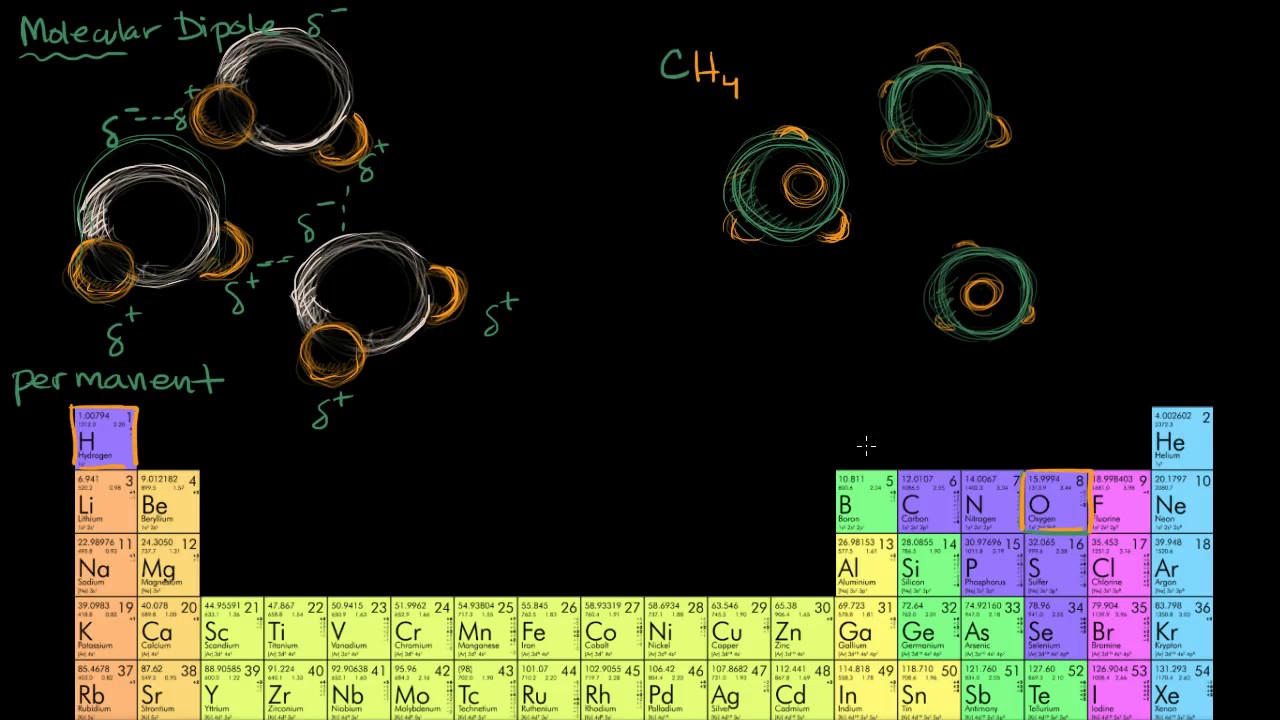 Molecular dipoles - YouTube