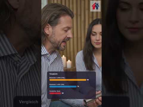 Tastenkombinationen