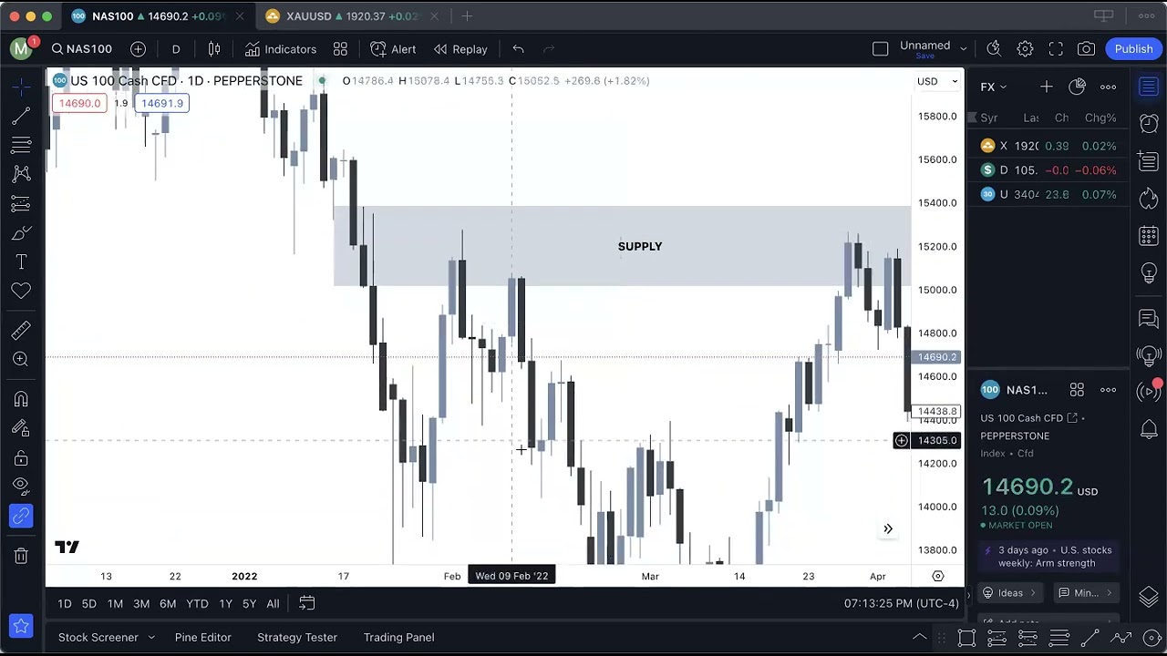 SUPPLY & DEMAND 9:21:23