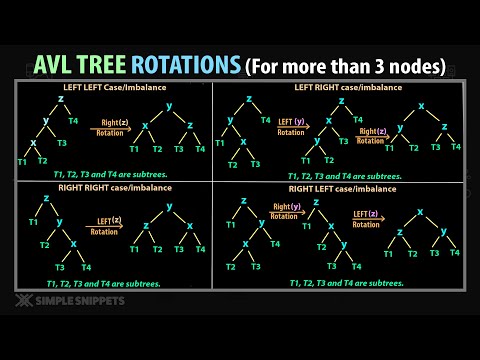 Introduction to Data Structures Algorithms | Course Details Prerequisites