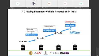 Future Opportunity in EVs