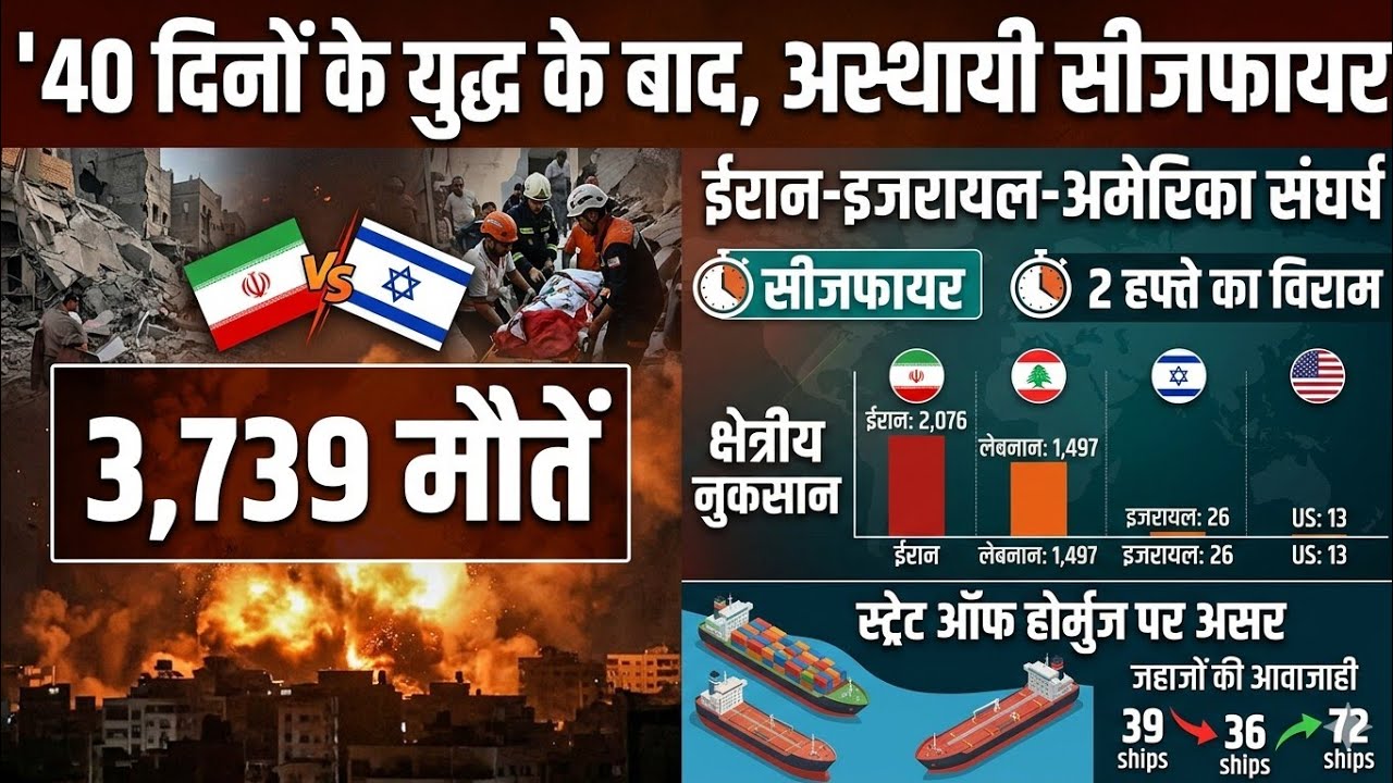 40 दिनों के युद्ध में 3,739 मौतें, ईरान-इजरायल-अमेरिका संघर्ष में 2 हफ्ते का अस्थायी सीजफायर घोषित