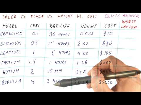 Speed vs Power vs Weight vs Cost Quiz Answer Quiz Solution Georgia Tech HPCA Part 1