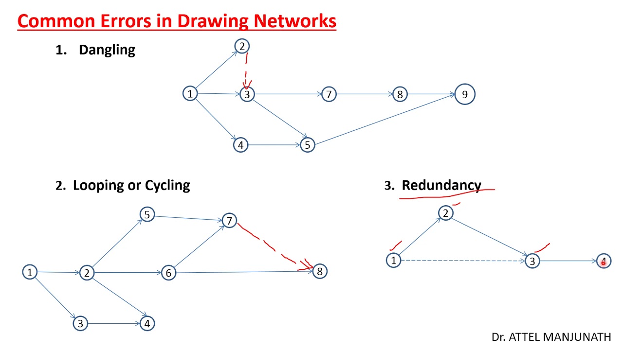 NETWORK ANALYSIS Class 1