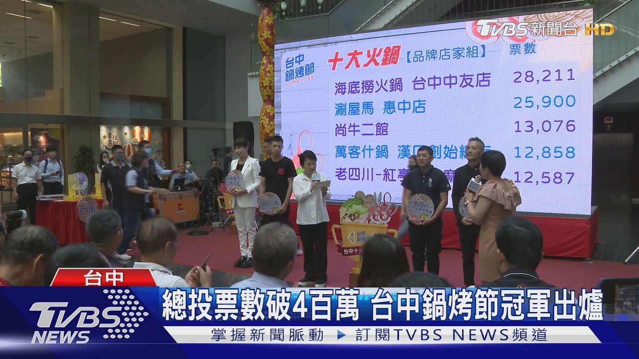 總投票數破4百萬 台中鍋烤節冠軍出爐