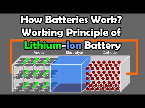 How Lithium-Ion Batteries Work | Charging, Discharging & Future Technology Explained