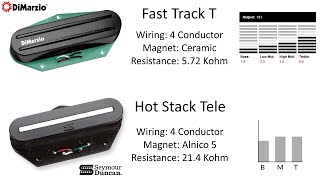 Video thumbnail for Noiseless telecaster: "Dimarzio Fast Track T" VS "Seymour Duncan Hot Stack Tele" by Sergei Vlassov