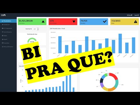 O que é BI (Business Intelligence) e como ele pode ajudar sua empresa com as ferramentas