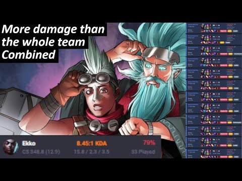 MORE DAMAGE THAN TEAM COMBINED WITH 15 CS PER MINUTE