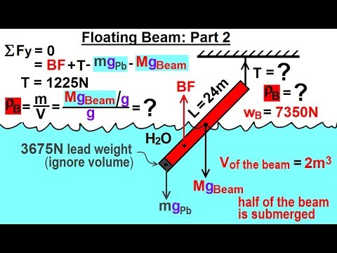 Physics Ch 33A Test Your Knowledge Fluid Statics 1 of 43 Pressure with Acceleration