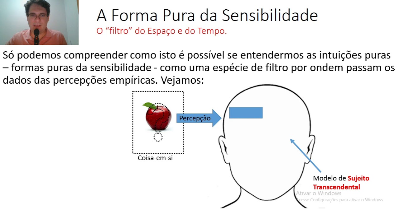 Explicações Estética Transcendental