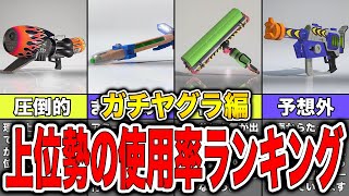 【スプラトゥーン3】ガチヤグラ上位100人による使用率ランキング