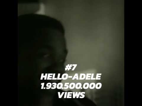 Top 7 YouTube Most Viewed Songs Of all time (April 2017)