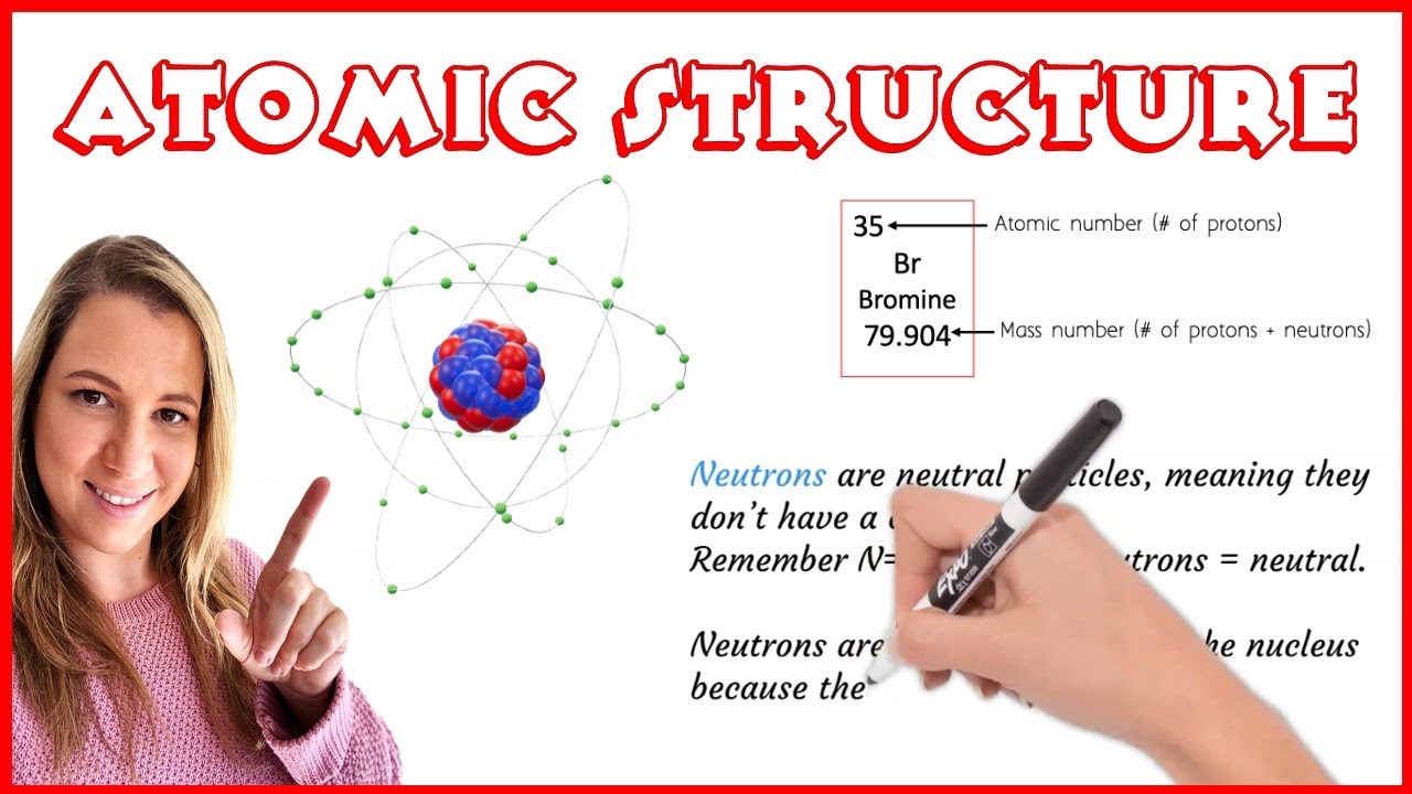 What is the structure of an atom?
